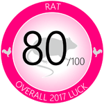 Rat Zodiac Overall Luck Rating 2017